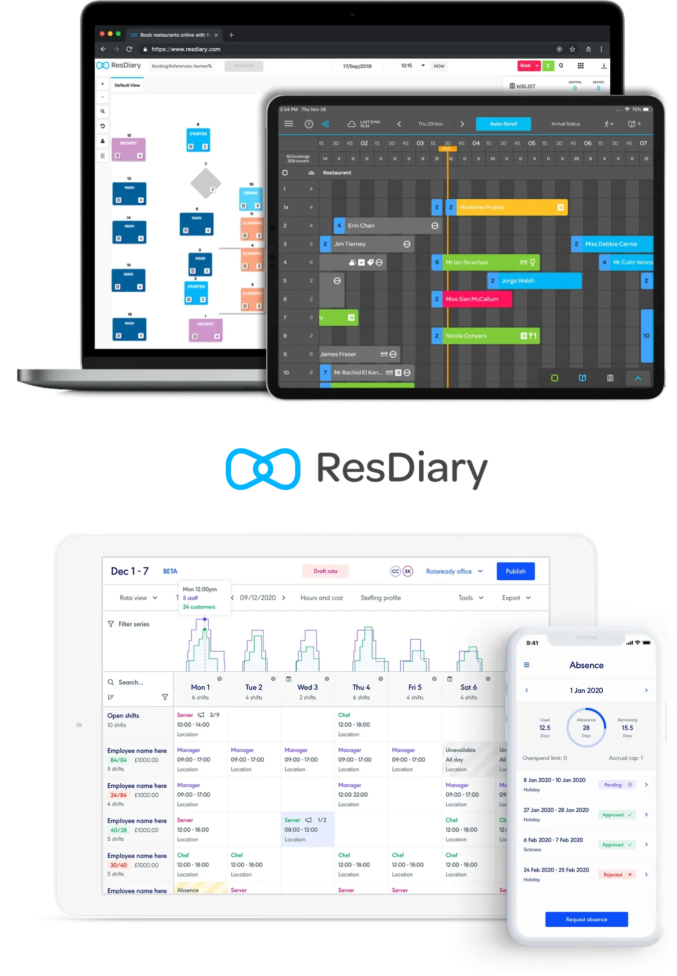 Screenshots of Rotaready and ResDiary